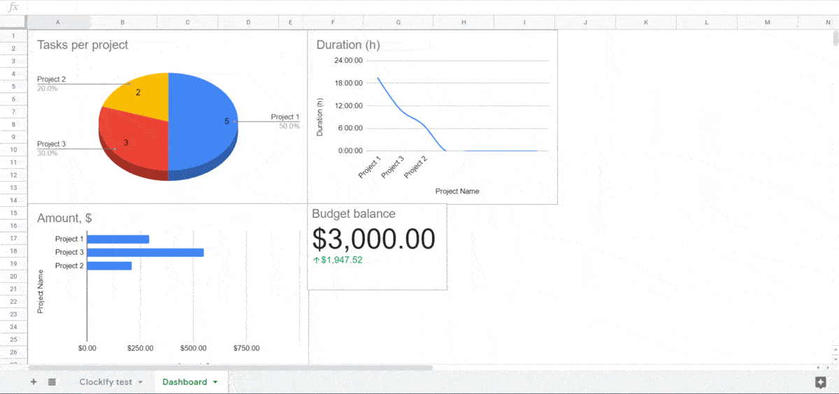 Dashboard with enabled automated data refresh