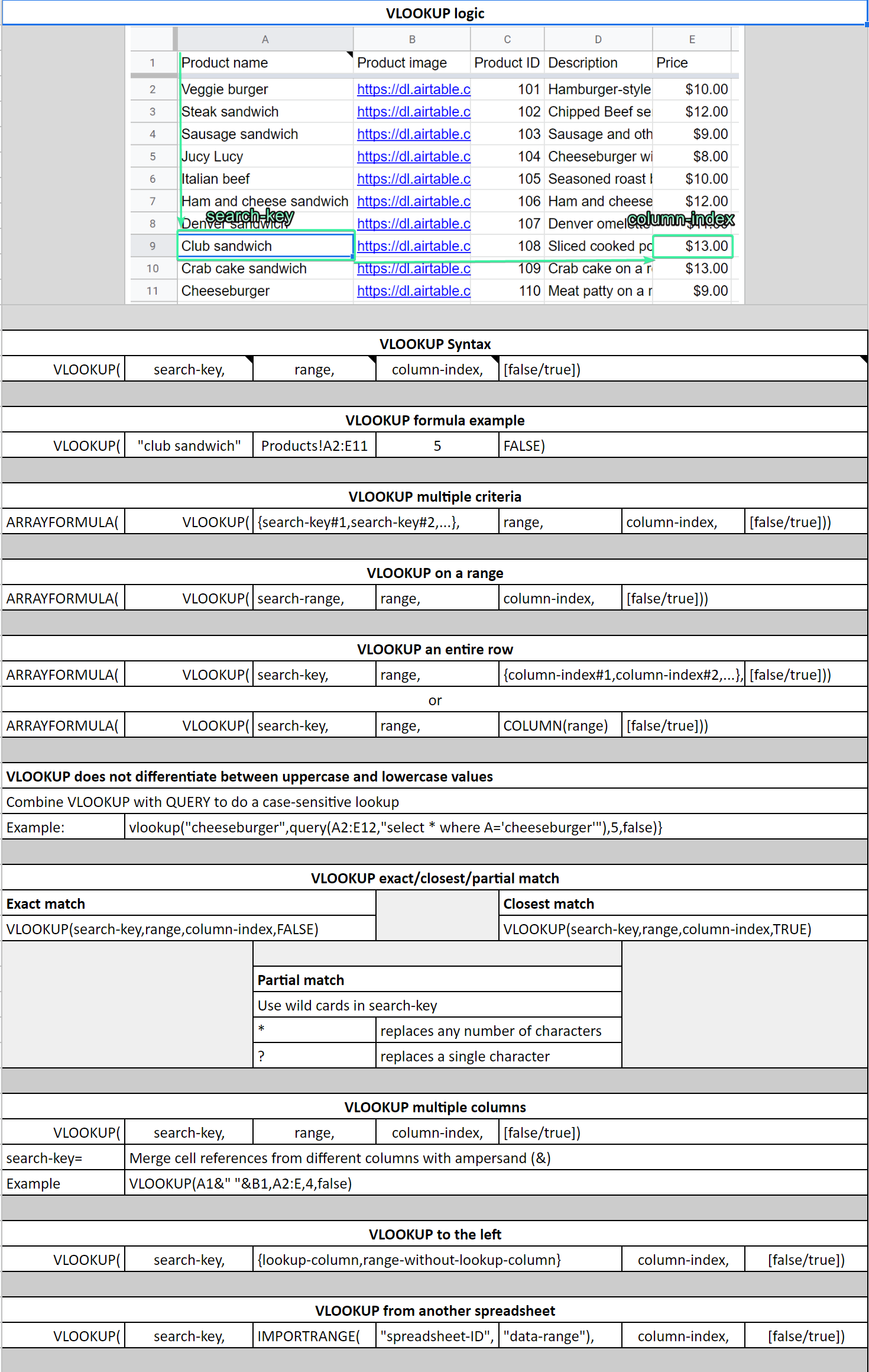 VLOOKUP cheat sheet