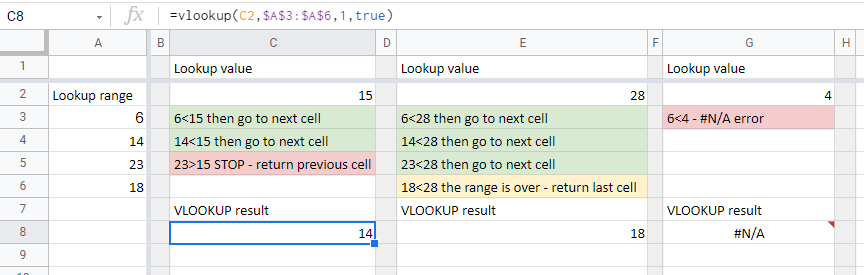 2 vlookup closest match logic