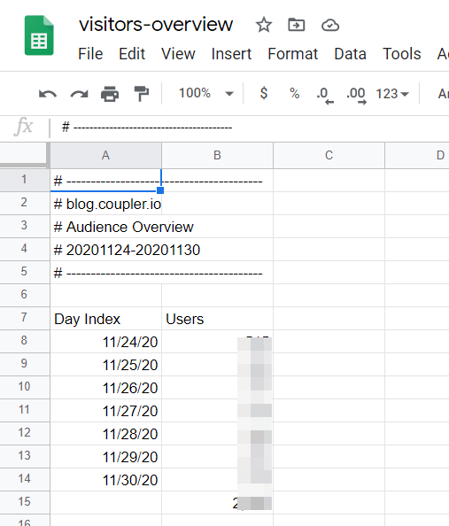 Informe general de audiencias de Google Analytics en Google Sheets