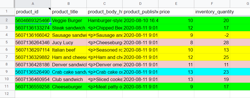 Colored data set