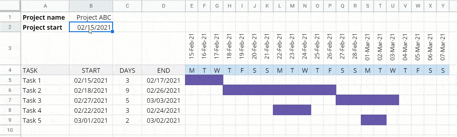 Dynamic timeline result
