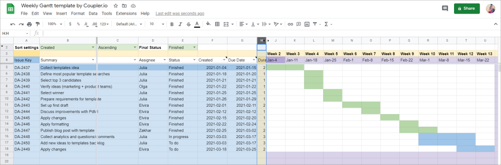 Weekly Gantt template by Coupler.io