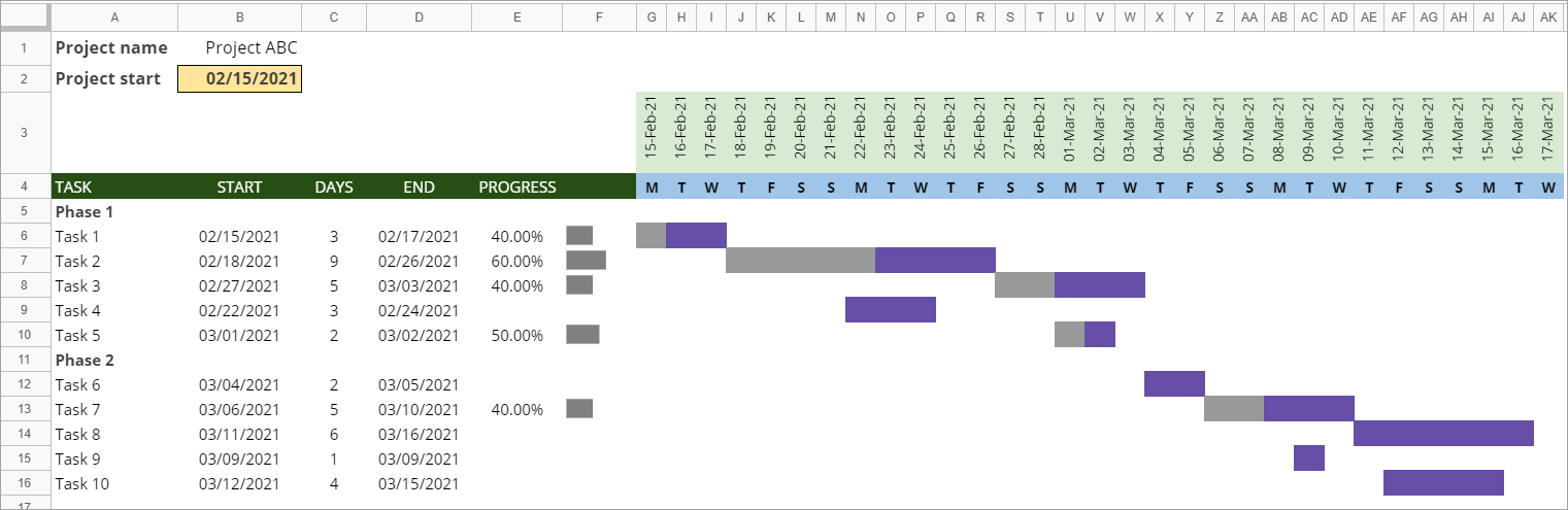 Gantt chart template for a multi-phase project