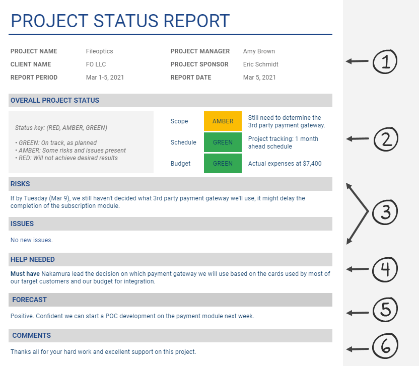 Un ejemplo de informe de proyecto eficaz