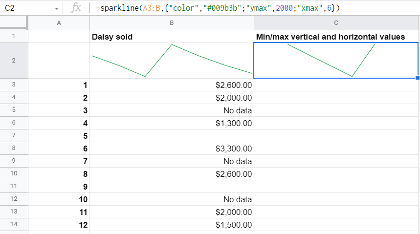 Min/max values for line sparkline for two axes