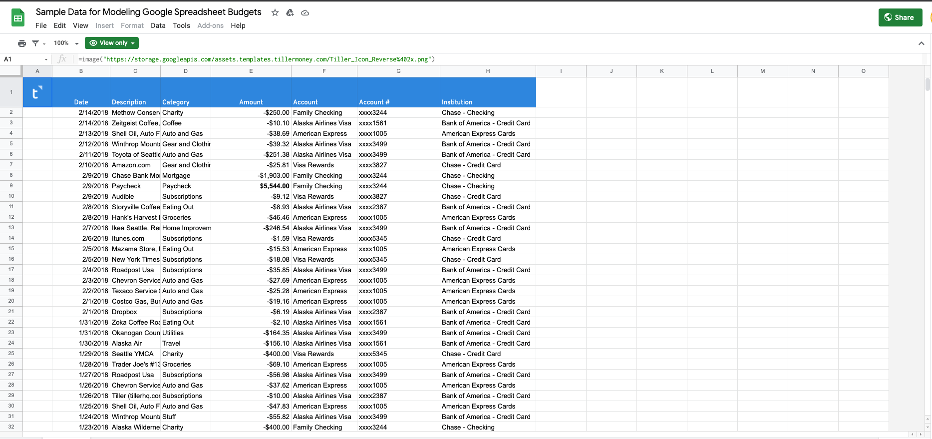 Datos de muestra para modelar el presupuesto de Google Spreadsheet