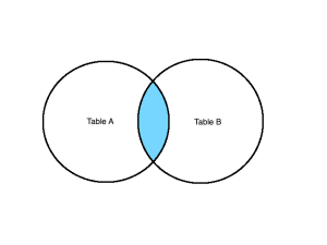 Google BigQuery SQL Tutorial 2026 | Coupler.io Blog