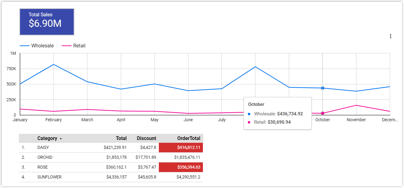 O dashboard final
