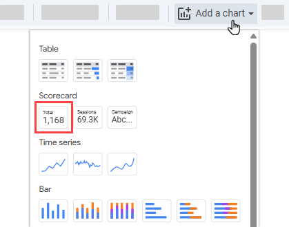Figure 22. Adding a scorecard
