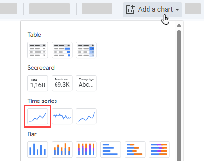 Figure 28. Adding a time series chart
