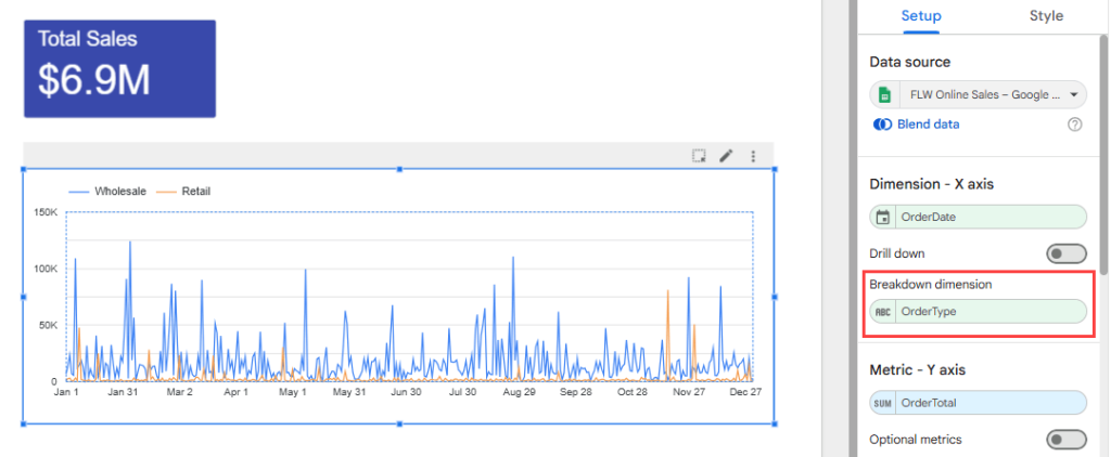 Figure 29. Time series with daily data broken down by order types