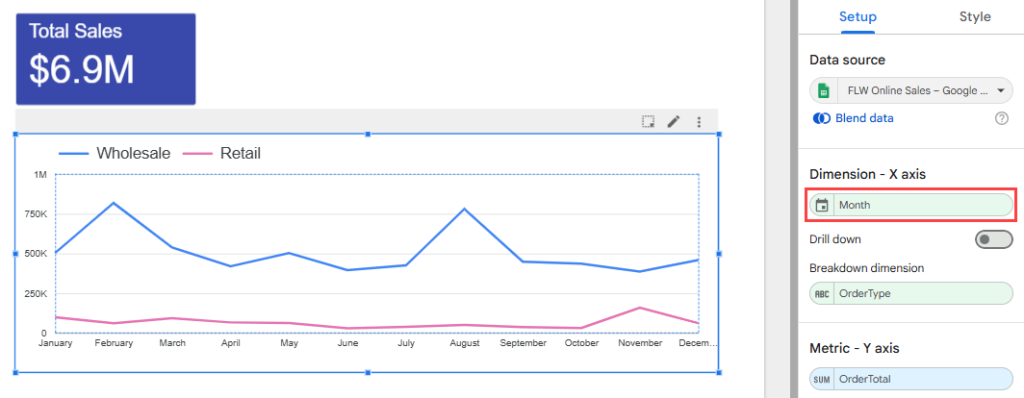 Figure 31. Monthly time series