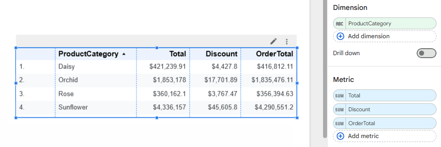 Figure 40. Table with three metrics