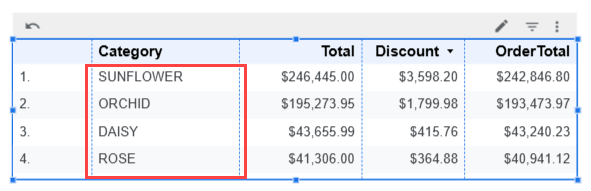 Figure 44. Table with uppercase categories