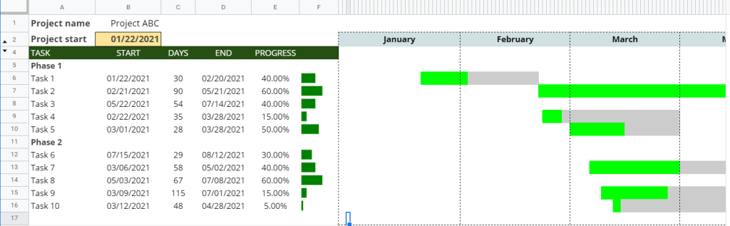 Gantt chart template for months in Google Sheets