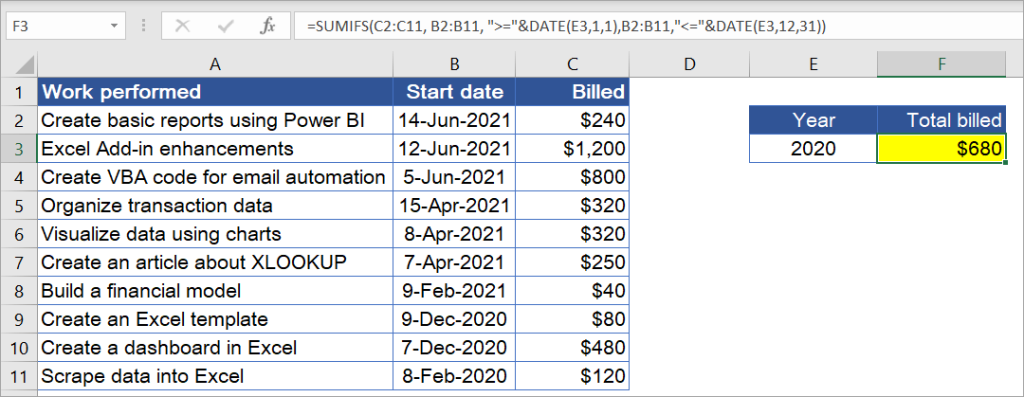 Figure 7.14.1: Sum by year 