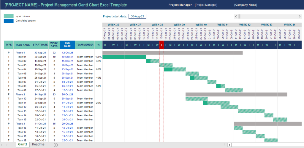 Figure 06. Project management Gantt chart Excel template