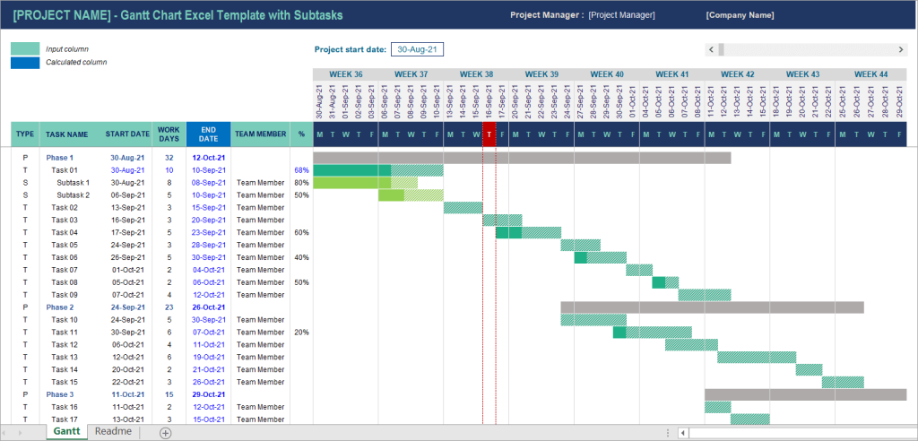 Figure 07. Gantt chart Excel template with subtasks