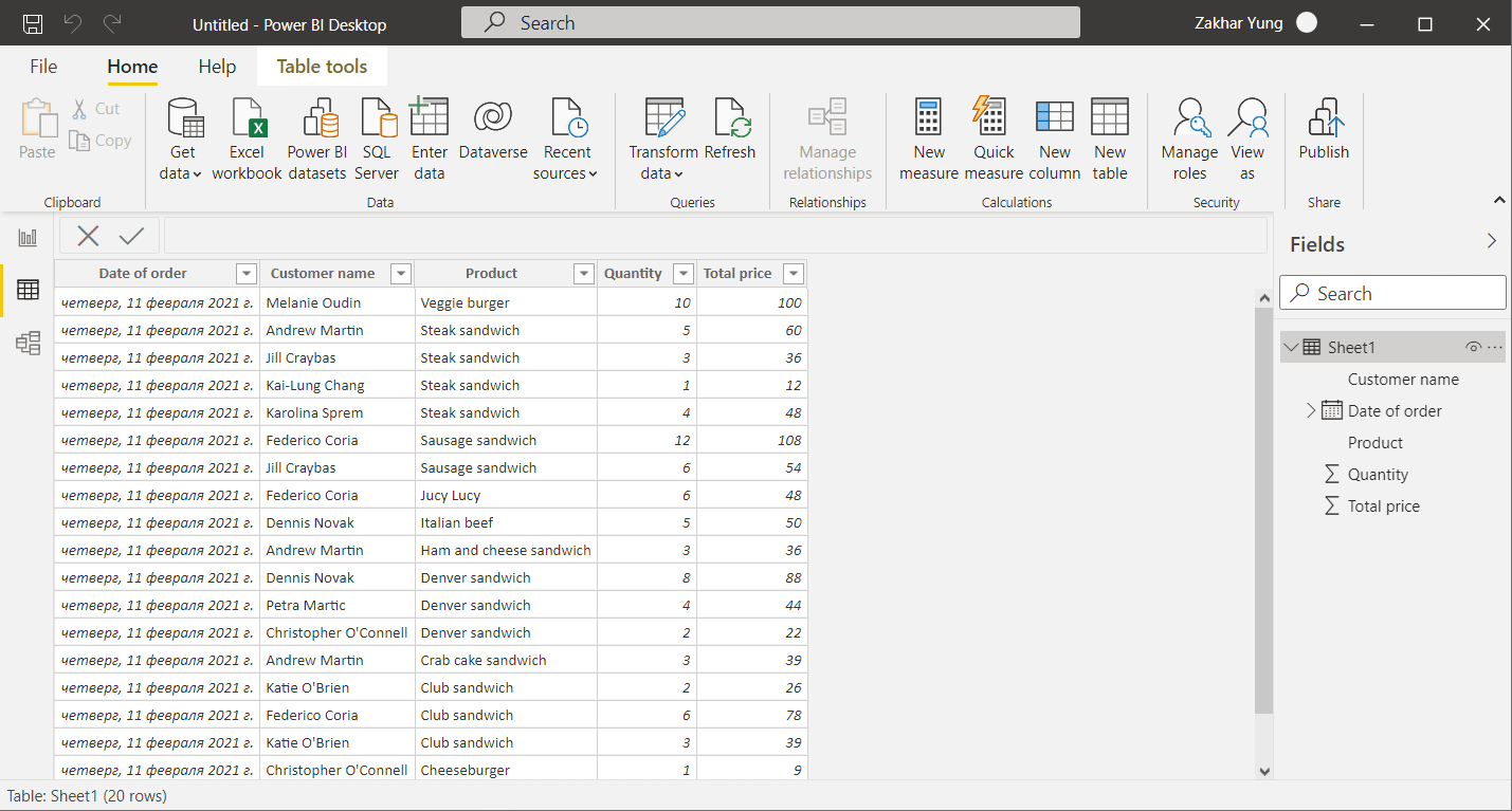 8 datos transformados Power BI