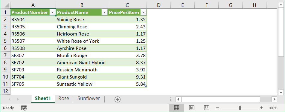 Figure 37. Link sheets in Excel to a master sheet final result