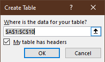 Crear cuadro de tabla