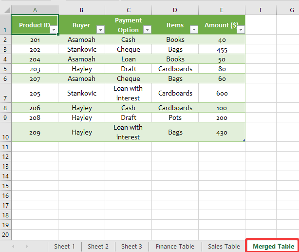 Tabla fusionada en Excel