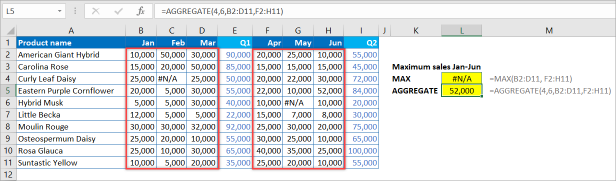 Aggregate Function Excel | Coupler.io Blog