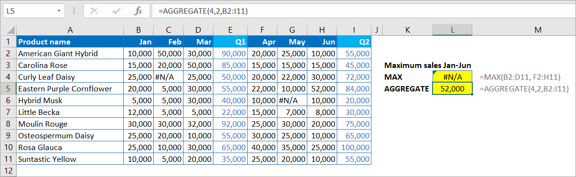 Aggregate Function Excel | Coupler.io Blog