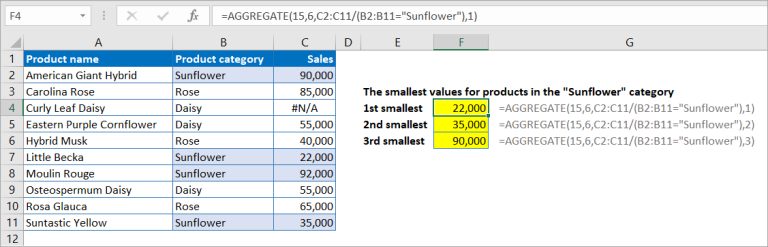 Aggregate Function Excel | Coupler.io Blog