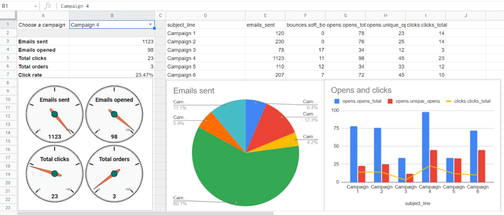 14. Google Sheets Dashboard example