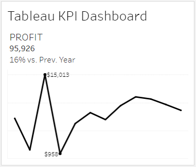 Un cuadro de mando de KPI de Tableau muy sencillo