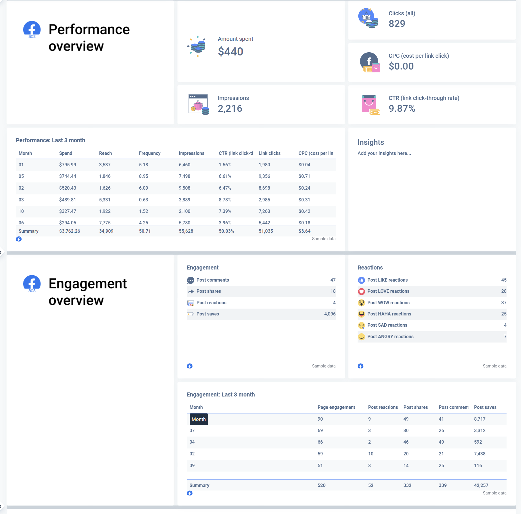 Template de relatório de anúncios do Facebook da Whatagraph
