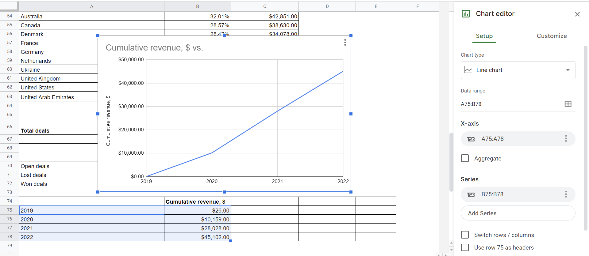 cuadro de mando de ventas google sheets 2023 ingresos acumulados