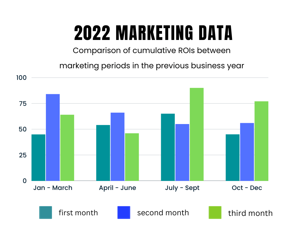 datos comparativos