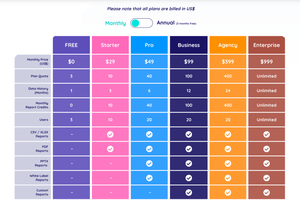 6 social status pricing