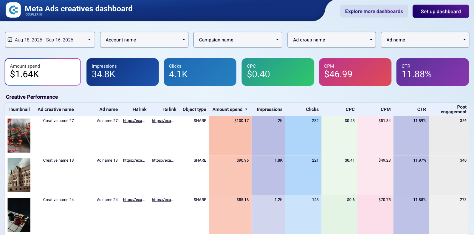 Meta Ads creatives report template