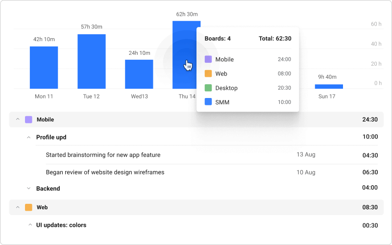 Planyway ejemplo trello reporting