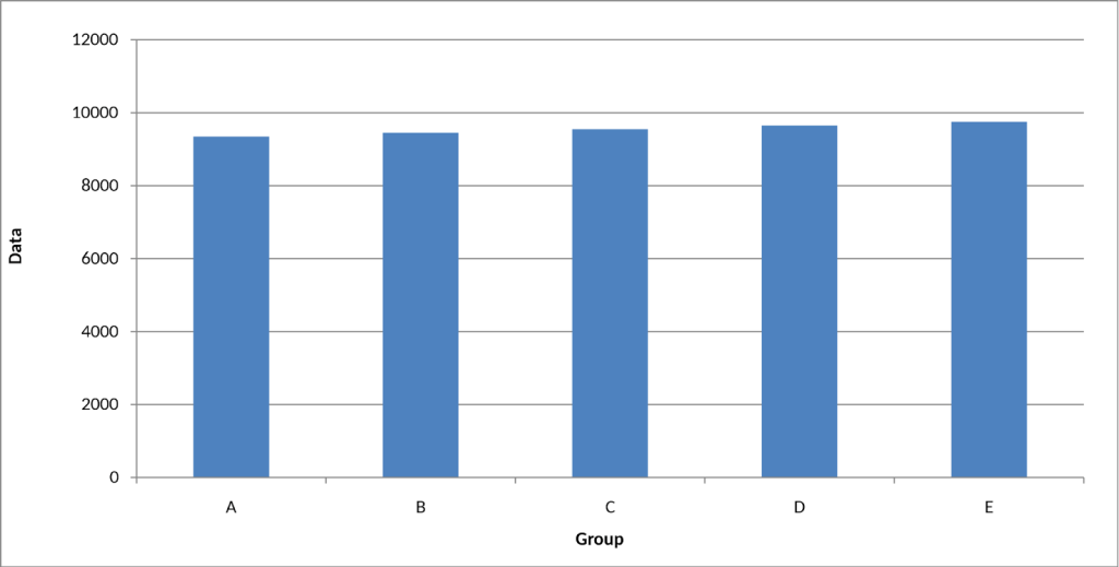 Average global temperature 