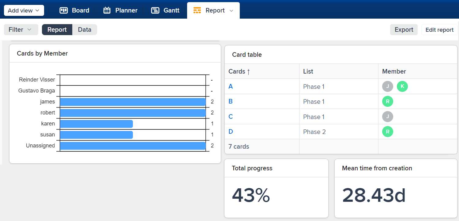 placker ejemplo trello reporting