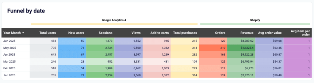 1 coupler data aggregation example summarize sales data by month