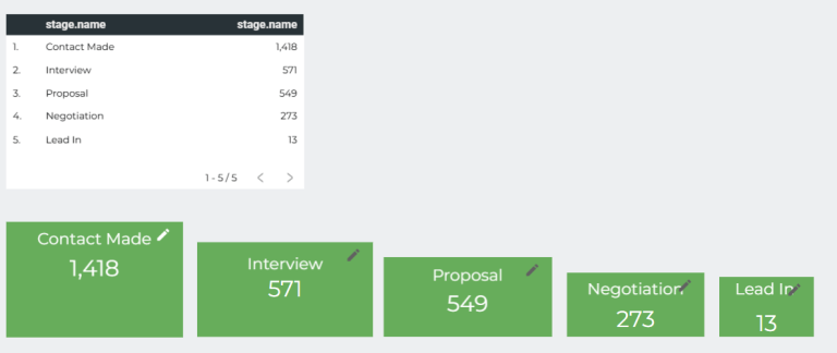 Google Data Studio (Looker Studio) Funnel Visualization Tutorial ...