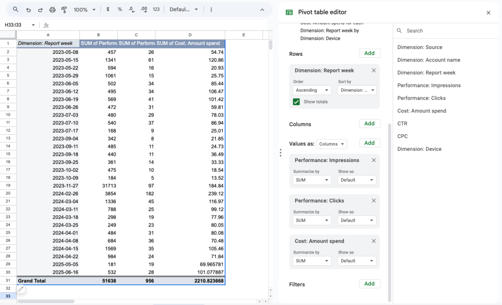 7 coupler data aggregation aggregate data with pivot table
