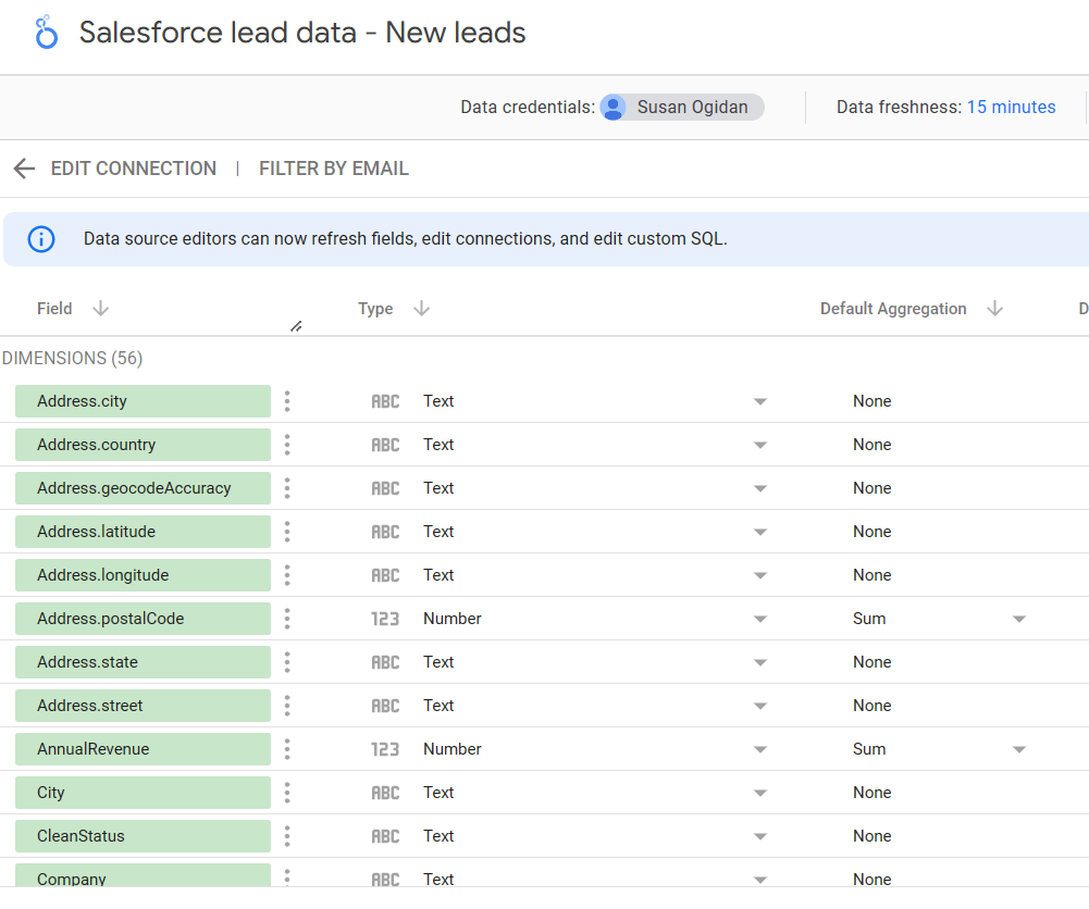 14 sf data in Looker Studio