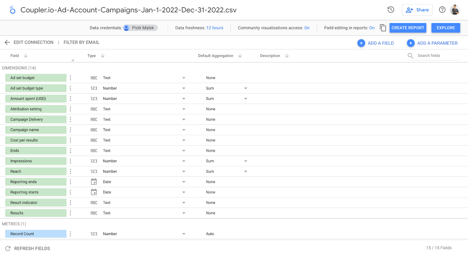 Dados de anúncios do fb em ls