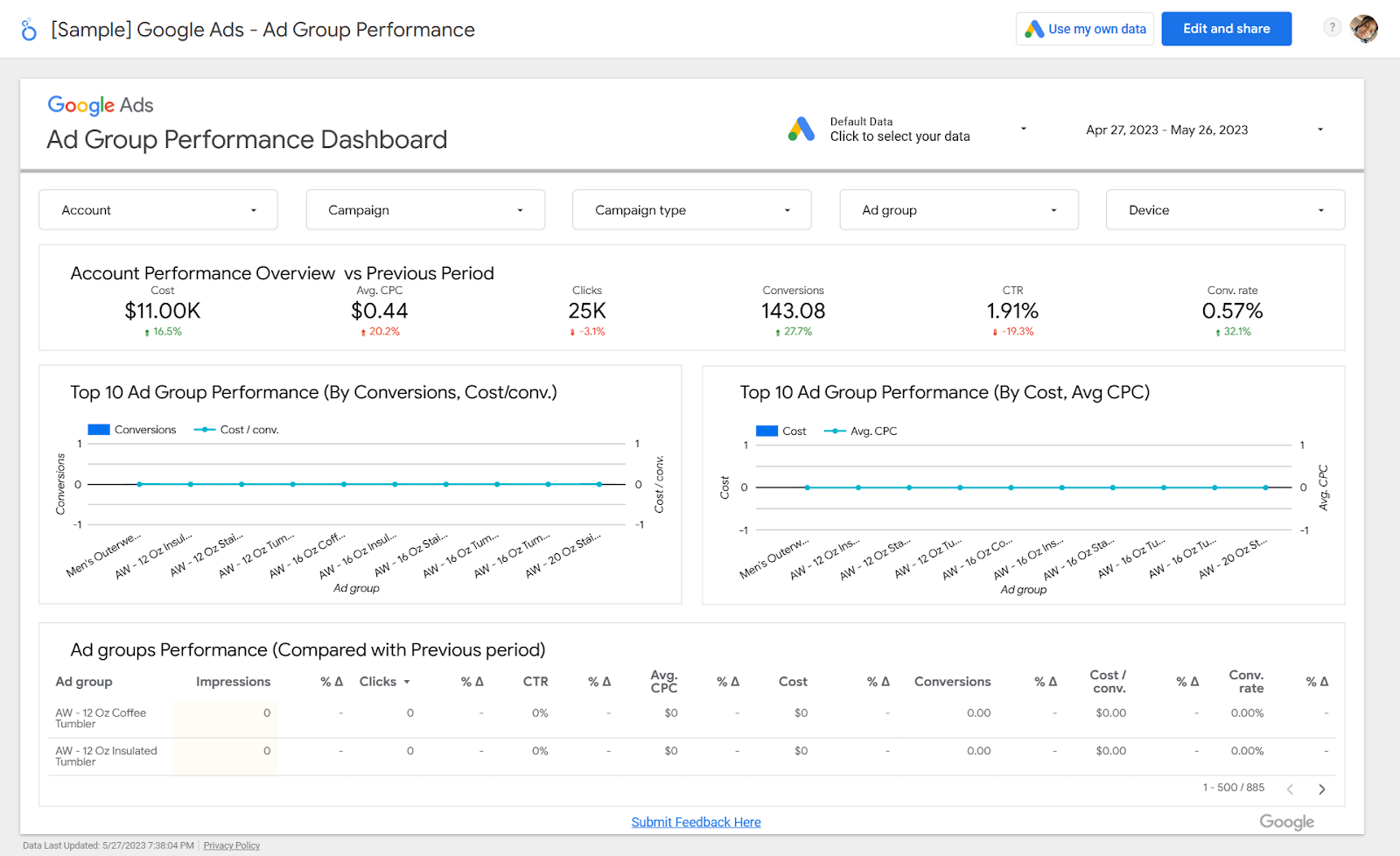Dashboard for Google Ads Group performance by Looker Studio