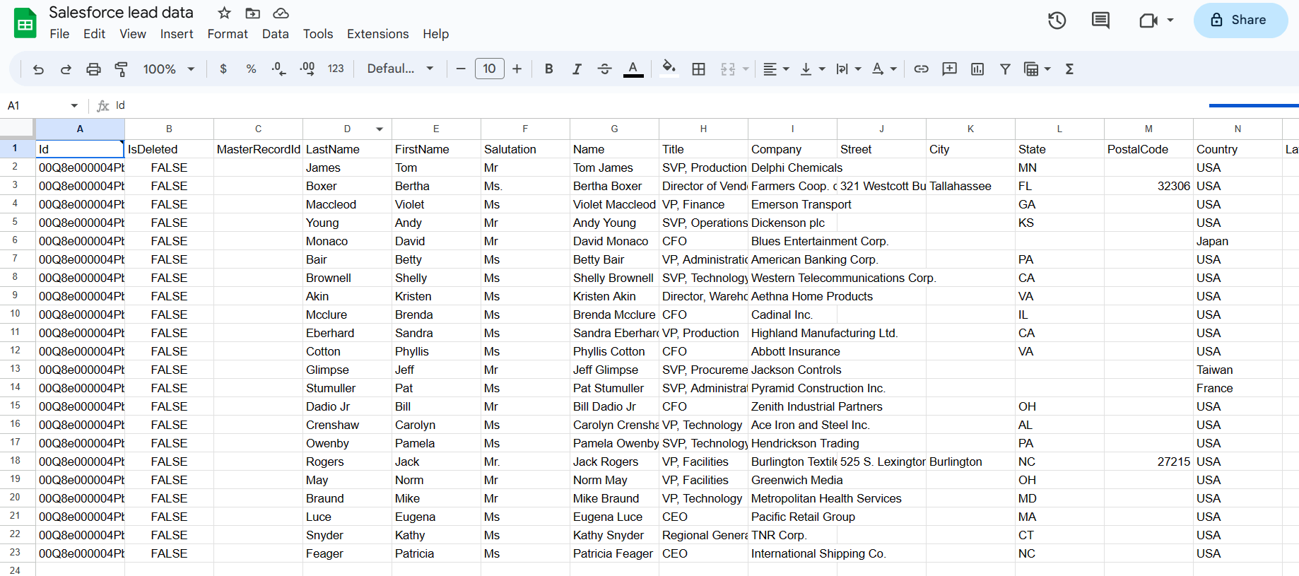 14 datos de salesforce gsheets