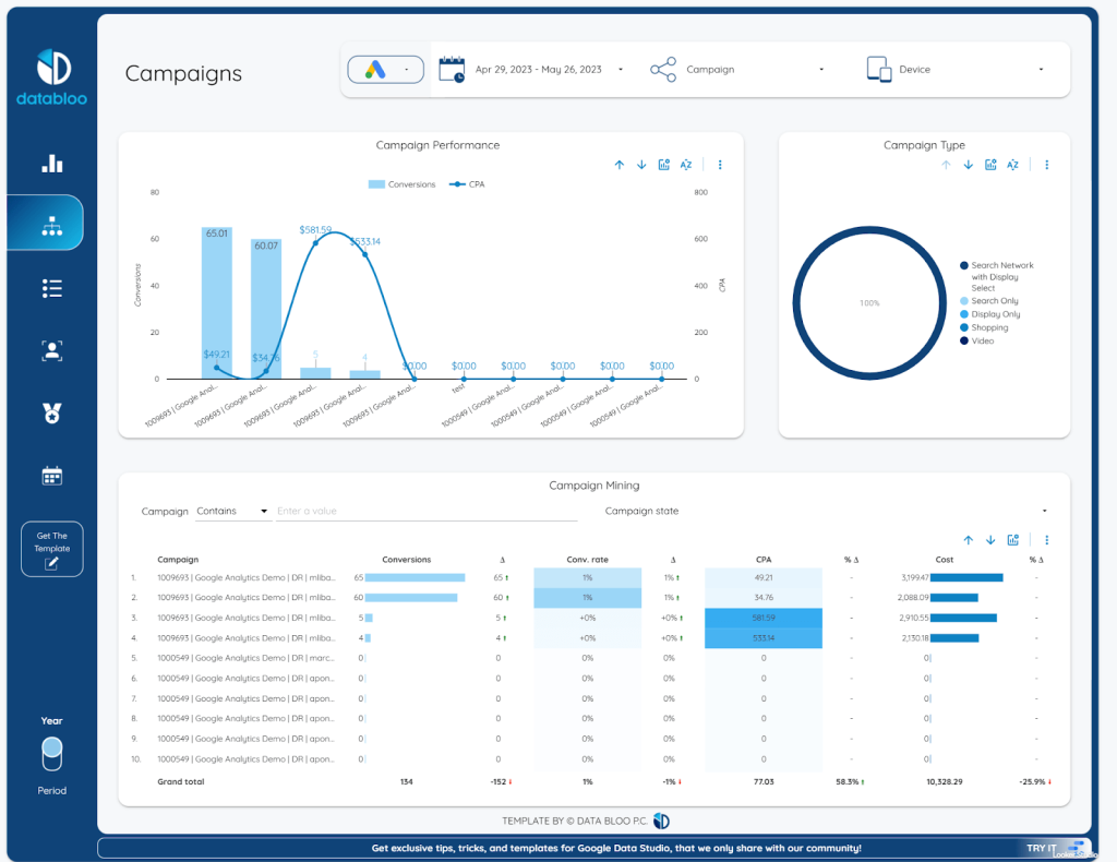 Essential Google Ads template by Data Bloo - campaigns