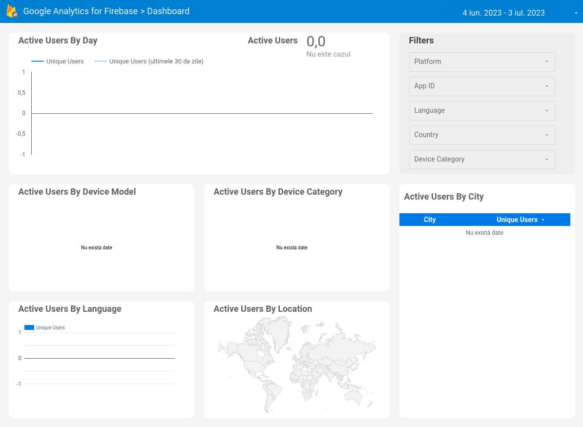 Relatório do Google Analytics para Firebase do Google