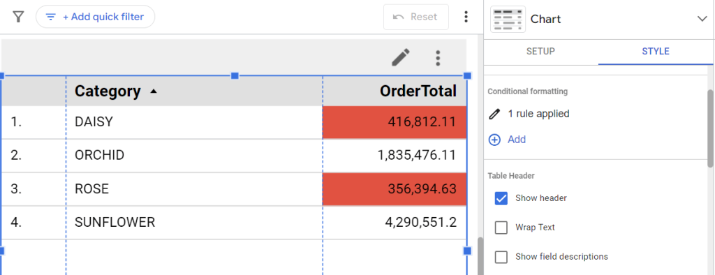 Figure 49. Updated table with conditional formatting